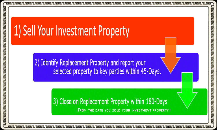 1031 EXCHANGE PROCESS